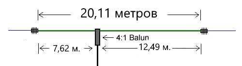 Нагруженный диполь на 40м — когда для антенны нет места — R3RTambov