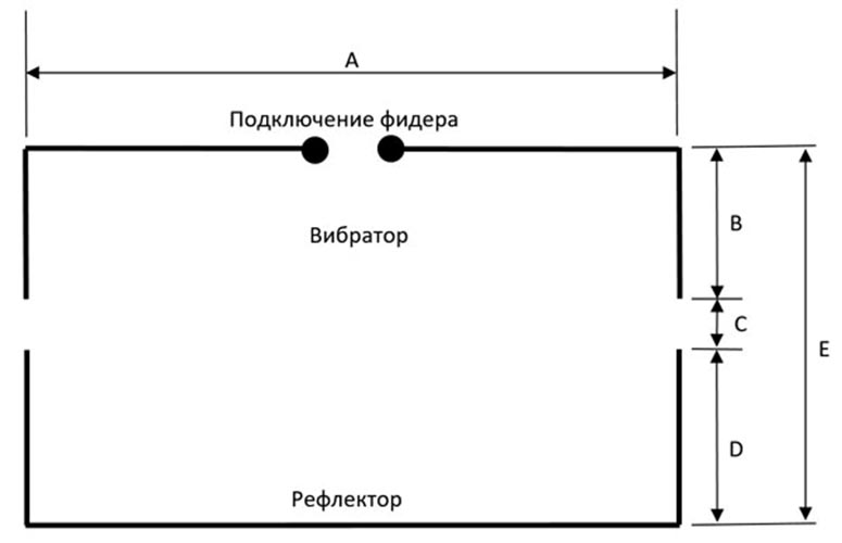 Схема антенны